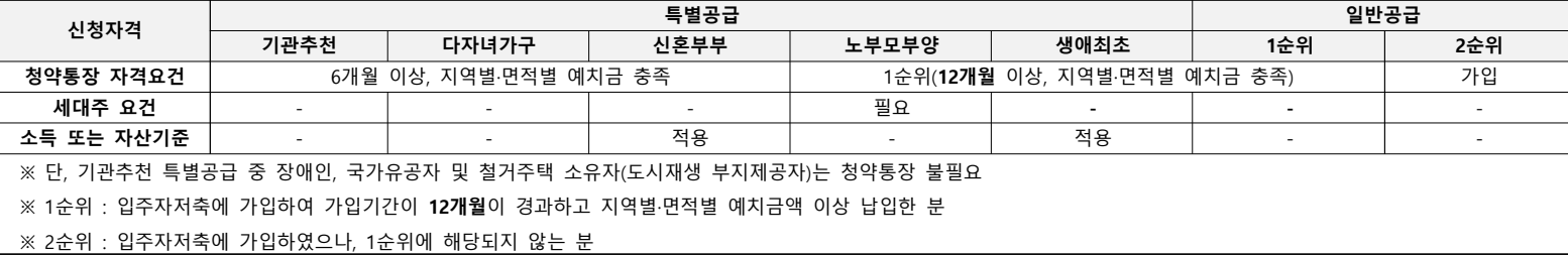 하우스토리-센트럴포레-신청자격