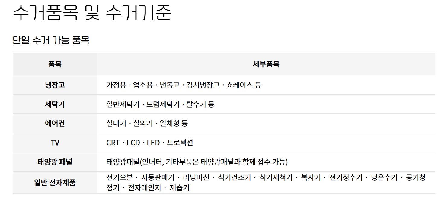 폐가전제품 무상 방문 수거 서비스