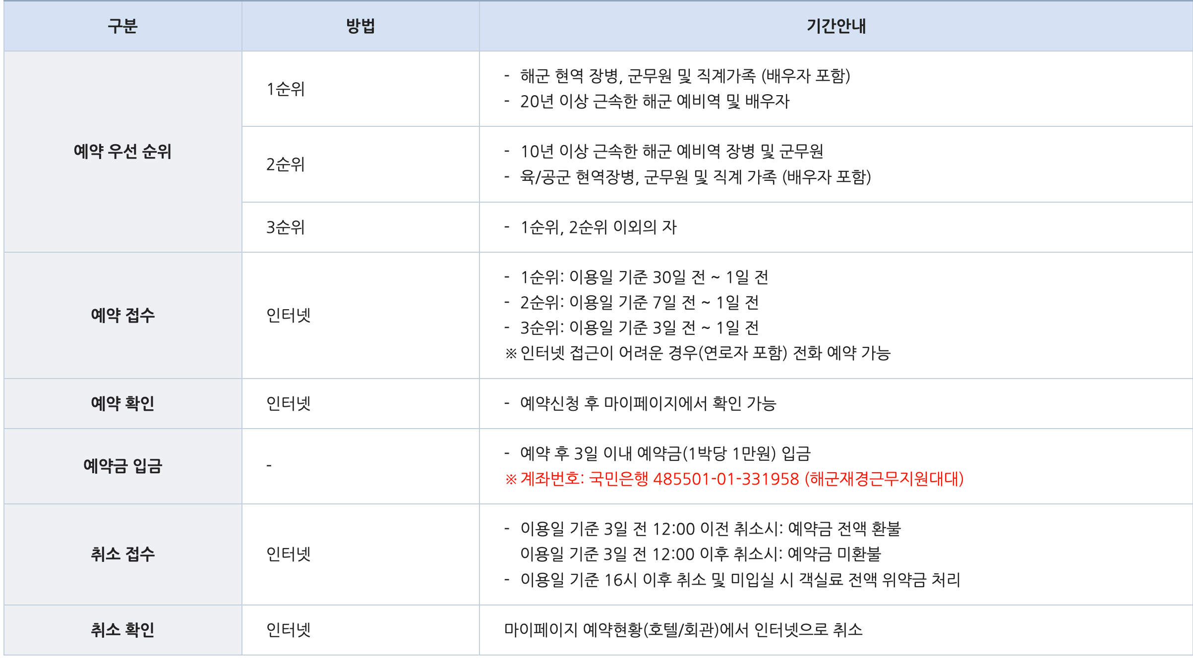 해군복지포탈체계 8