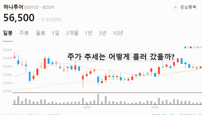 한한령 해제 관련주 대장주 수혜주 TOP7