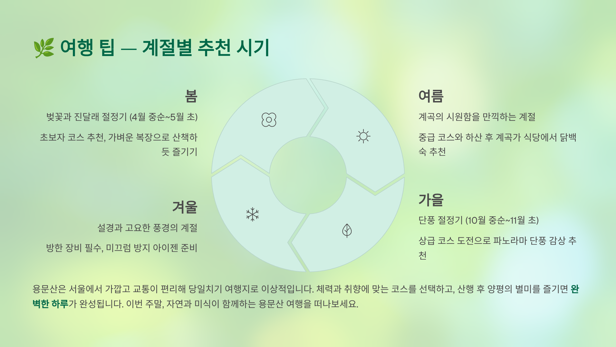 용문산 관련 사진 (마무리)