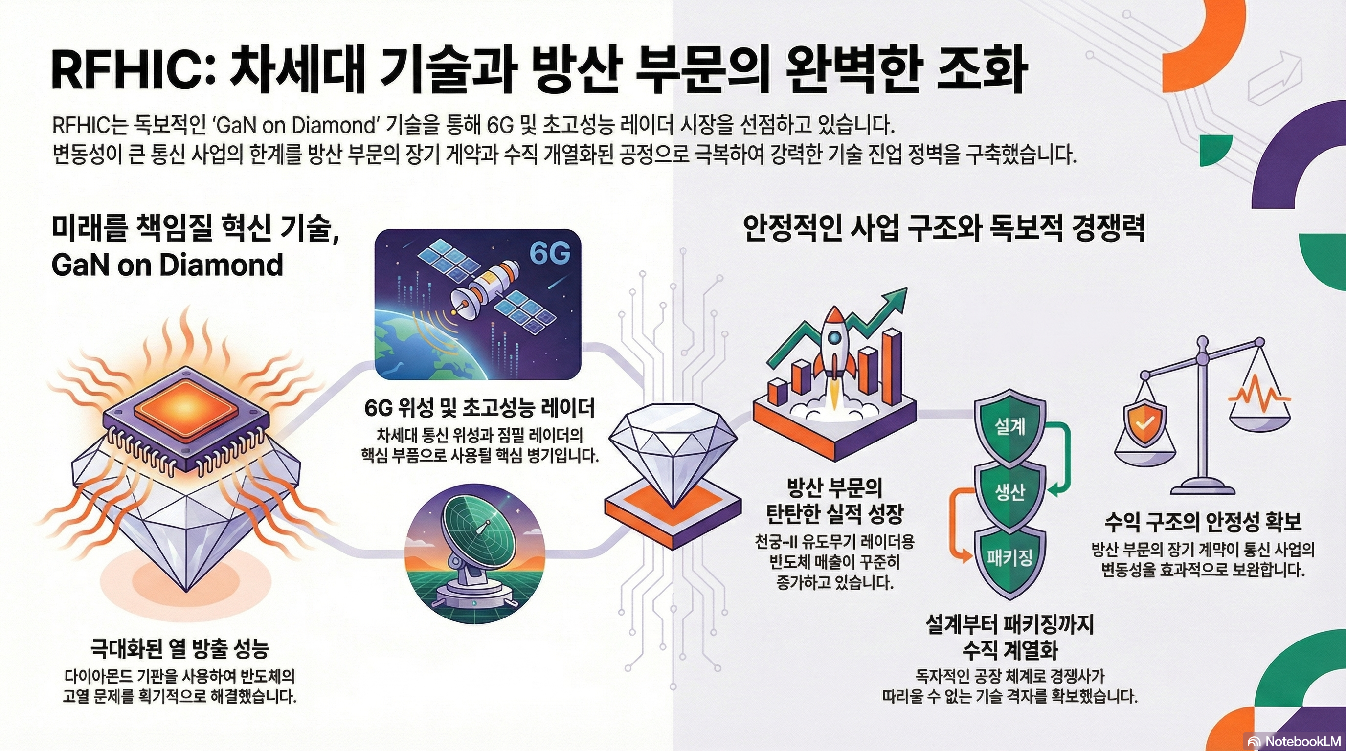 RFHIC 주가 전망
