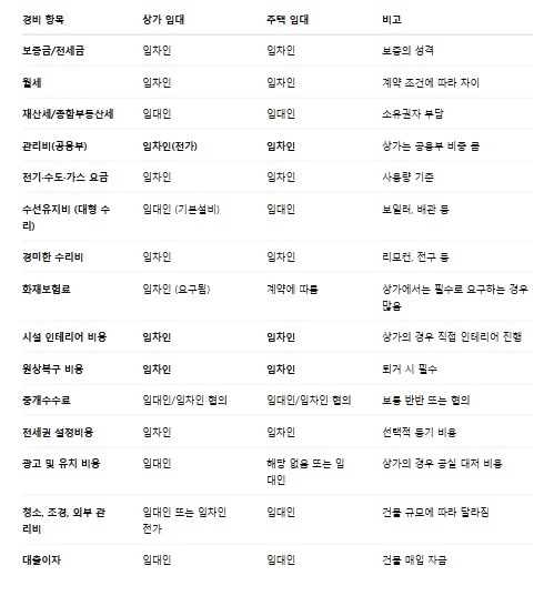 상가와 주택 비교 참고