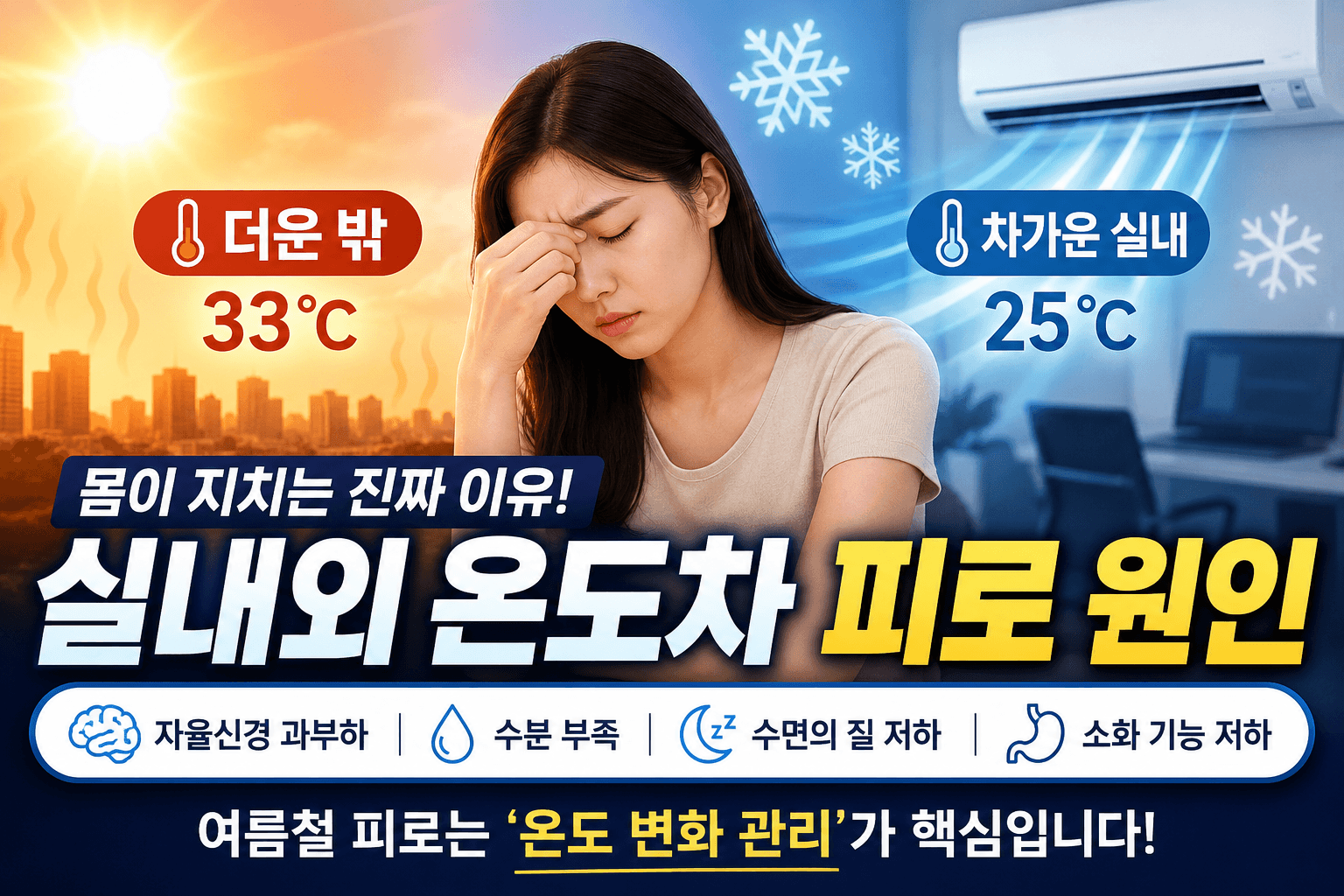 실내외 온도차 피로 원인, 몸이 더위보다 온도 변화에 지치는 이유