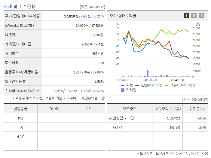 원림_기업개요