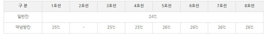 Alt 속성 문제 해결 설명 이미지