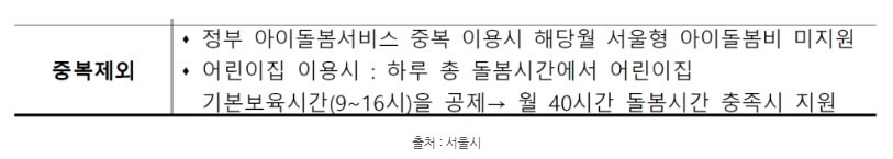 중복제외