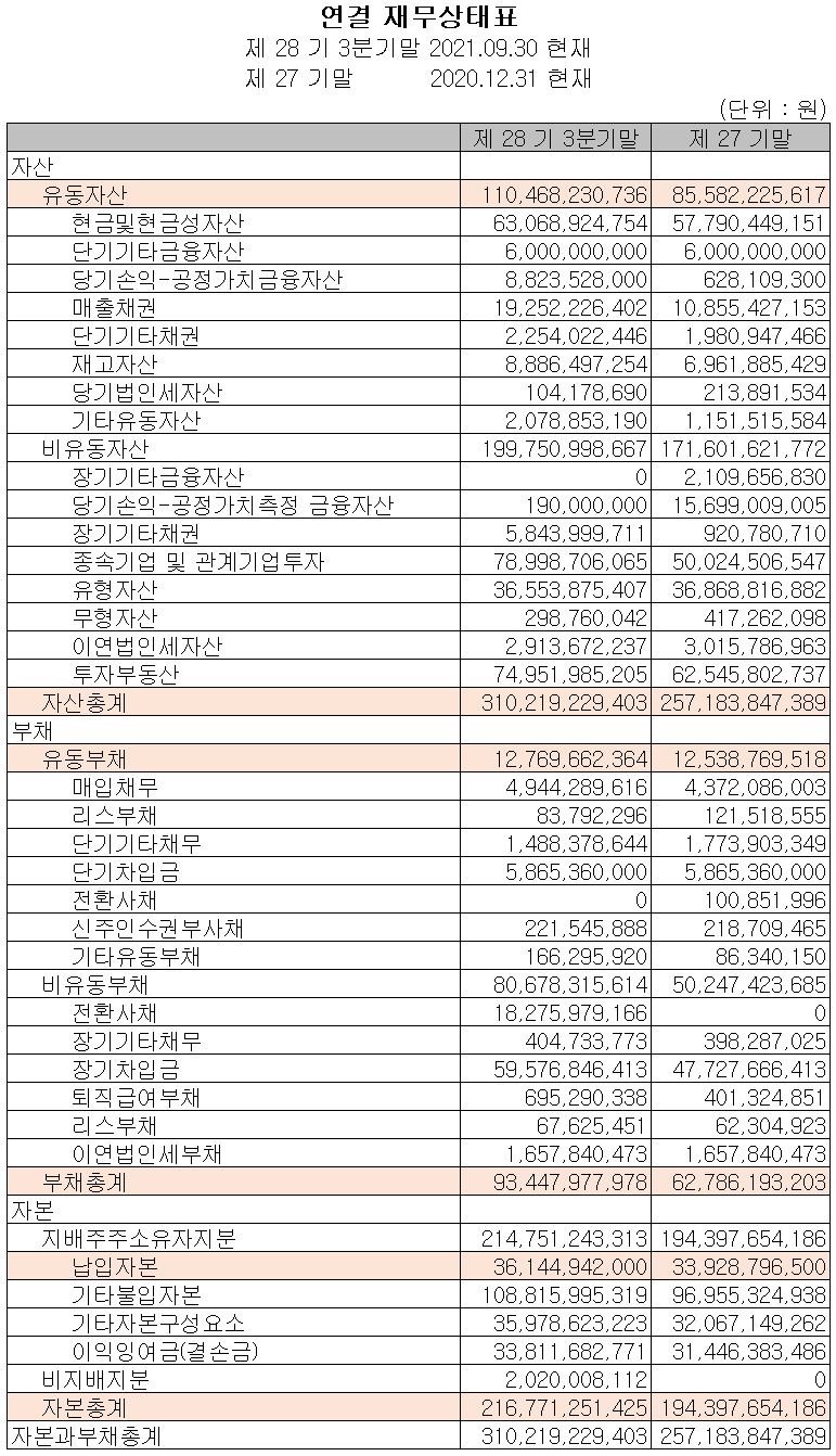 오성첨단소재(주) 재무상태표