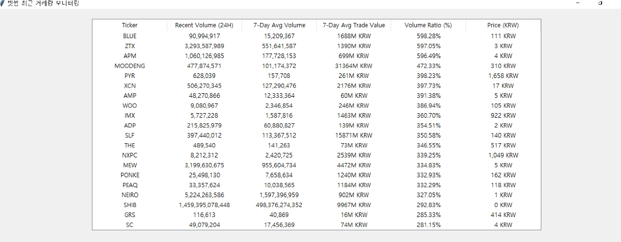 밈코인 불장(도지,페페,시바이누,무뎅,폰케 코인)과 거시경제 변수, 지금 시장 전망을 어떻게 봐야 할까?