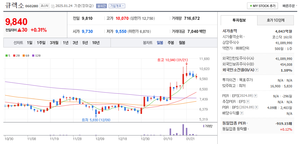 큐렉소 주가확인