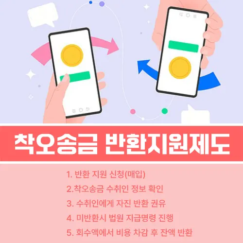 착오송금
