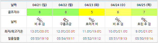 날씨 0418 (실시간 정보는 아래 이미지 클릭요~!)