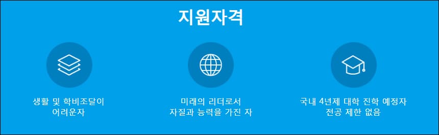 지원자격