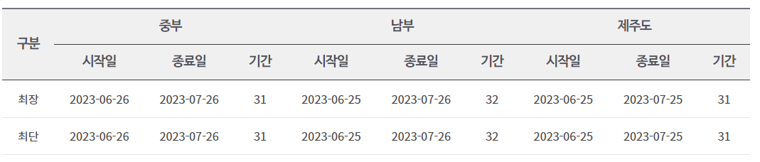 출처 : 기상청