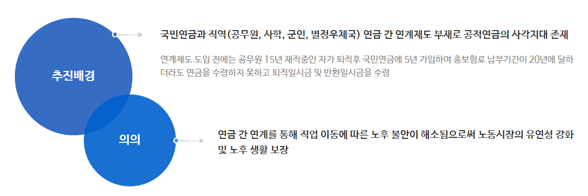연계연금