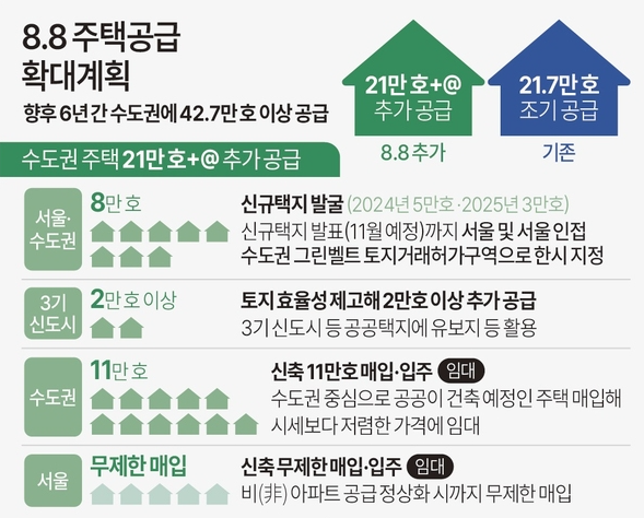 서울-그린벨트-해제-지역