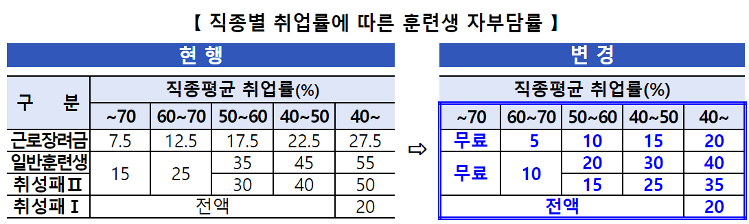 국민내일배움카드07