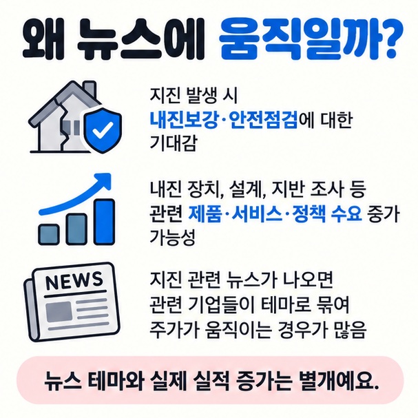내진 면진 제품 설계와 건설관리 지반공학 정책 변화가 지진 테마와 연결되는 구조를 설명한 이미지
