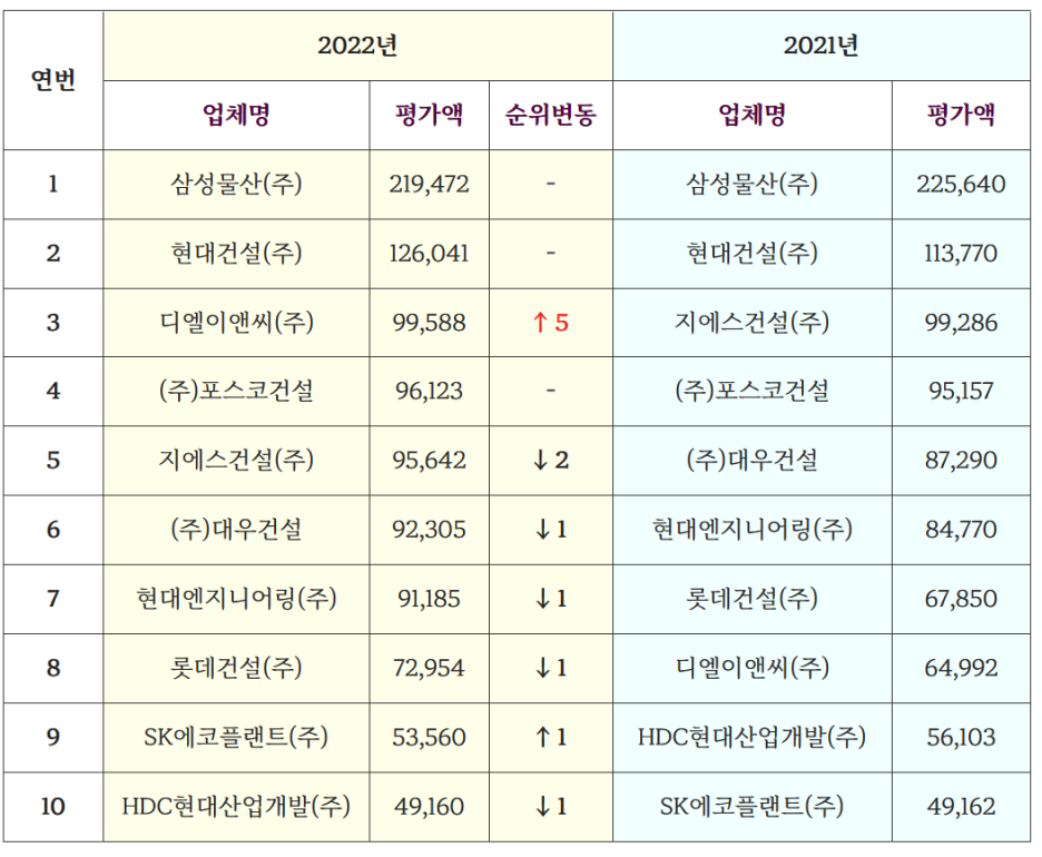 개과천선의 부동산 분양 뉴스-과천시 지식정보타운 S-3블록 대방건설 디에트르