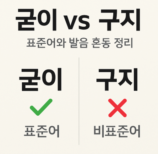 굳이 구지의 표기 차이를 명확히 비교한 한글 맞춤법 시리즈 7화 대표 이미지 -'굳이'는 초록 체크와 함께 표준어로 표시되고, &lsquo;구지&rsquo;는 빨간 X와 함께 비표준어로 구분되어 발음 혼동을 시각적으로 정리한 정보형 썸네일입니다
