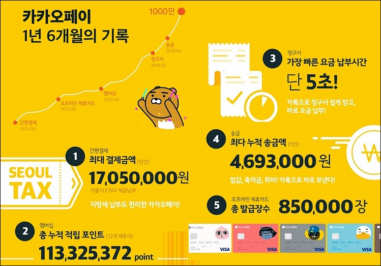 카카오페이
