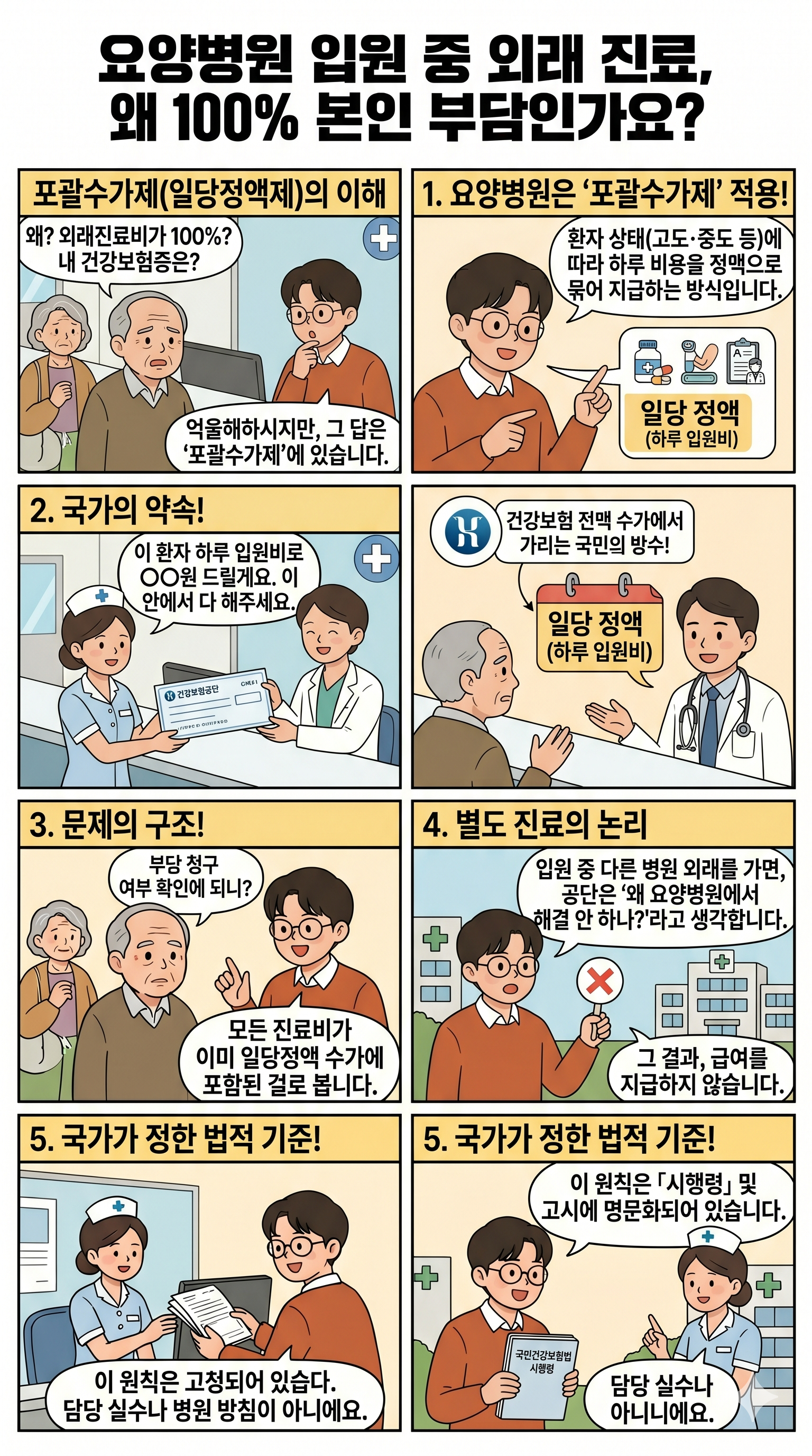 요양병원 입원 중 외래 진료, 왜 병원비를 100% 다 내야 하나요?
