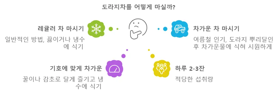 도라지차 마시는법