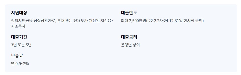 정부지원 햇살론뱅크 대출자격 신청방법 서류