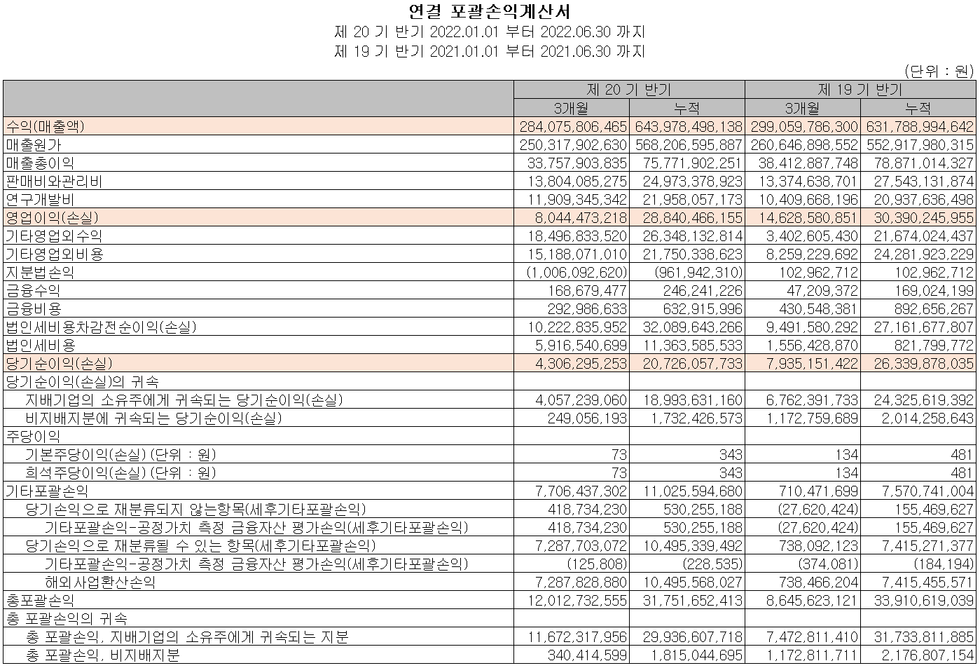파트론 - 손익계산서