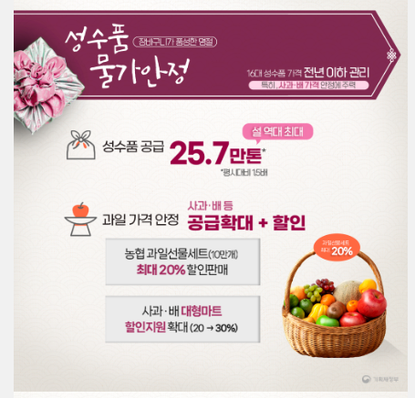 명절 위로금 지원금 총정리