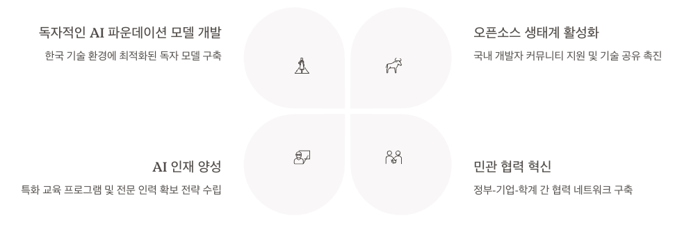 한국의 AI 주권 확보 전략 이미지