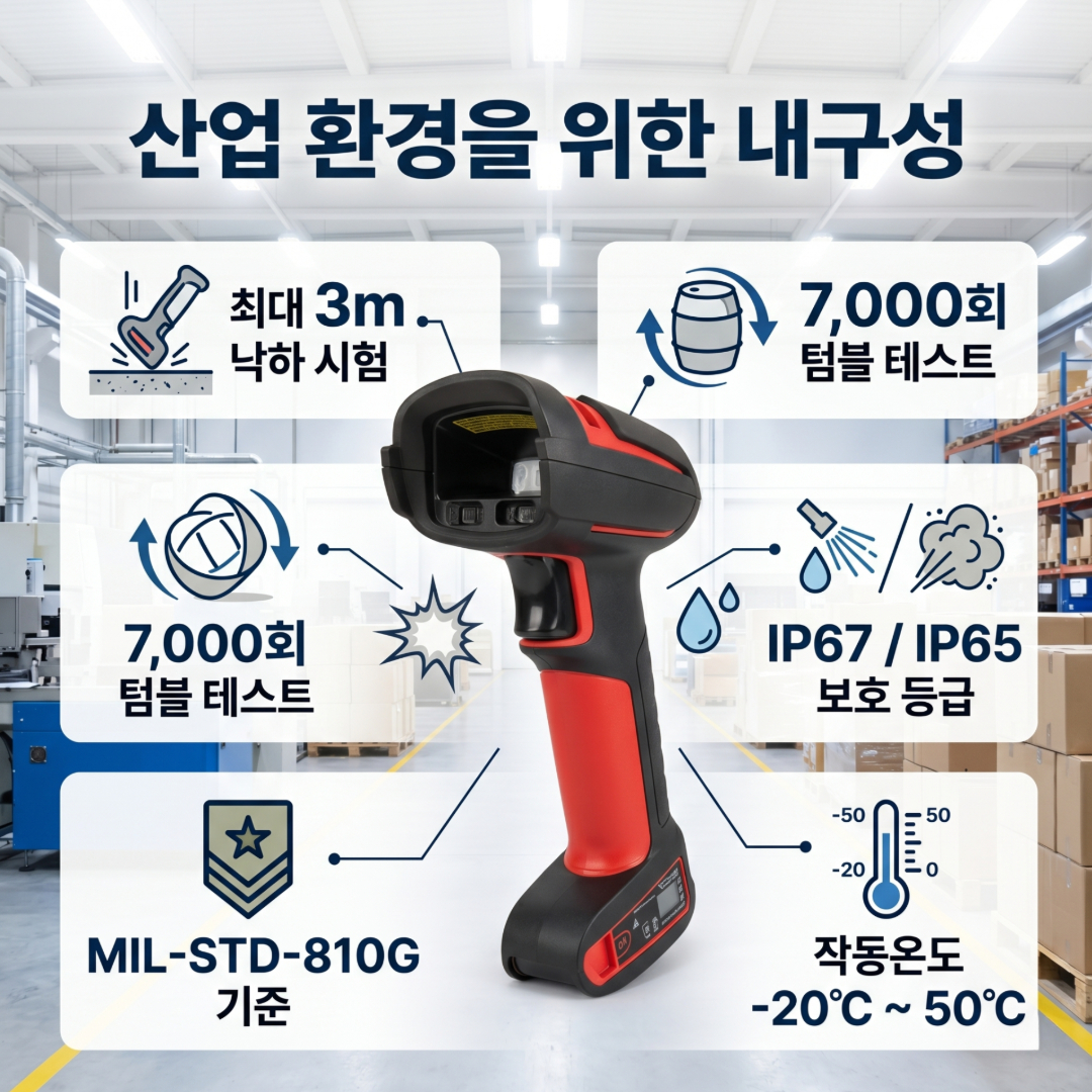 바코드스캐너, 산업용바코드스캐너, 무선바코드스캐너, 허니웰스캐너, HoneywellGranitXP1991iXR, 장거리바코드스캐너, 물류센터스캐너, 창고관리시스템, 재고관리시스템, 2D바코드스캐너