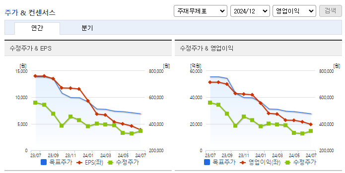 LG에너지솔루션_컨센서스