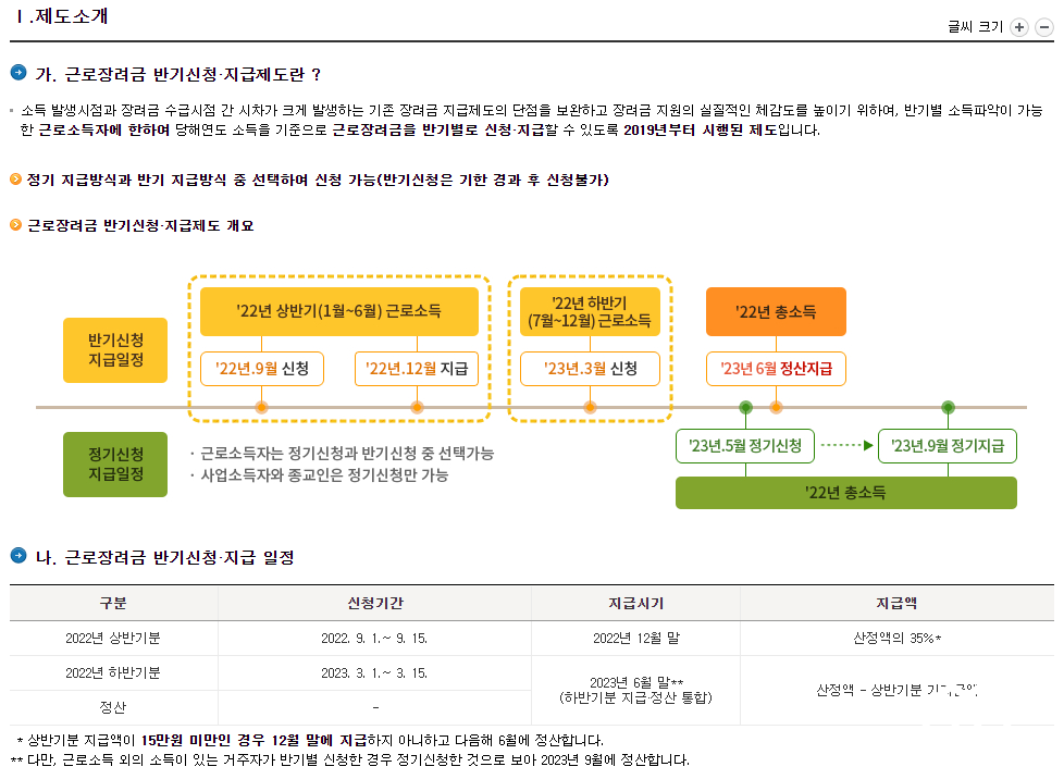 2023년 근로장려금