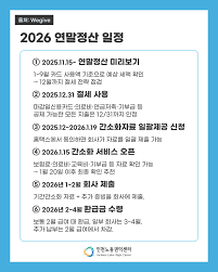 2026년 연말정산 절세 꿀팁ㅣ조회방법 및 주의사항