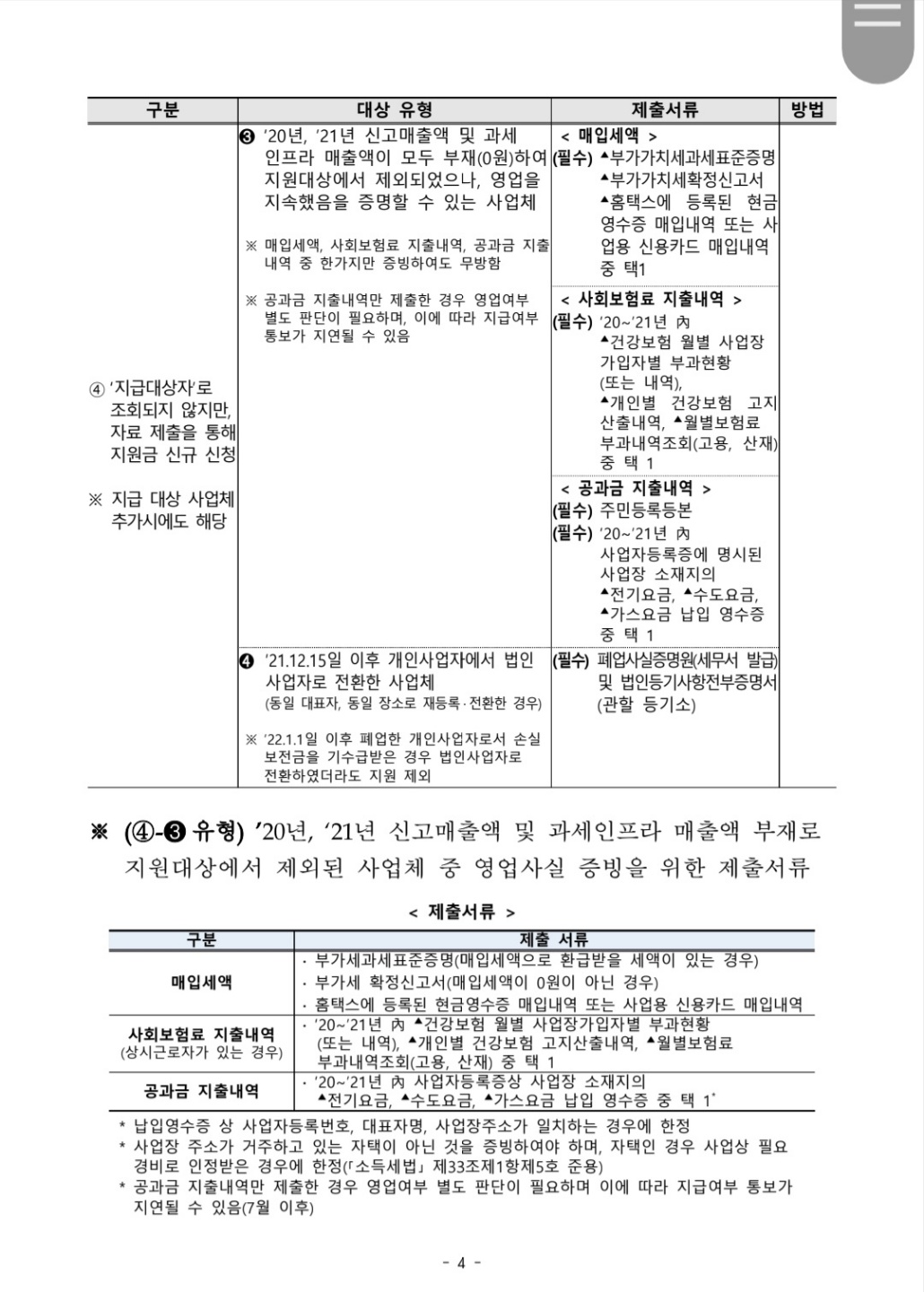 소상공인 손실보전금