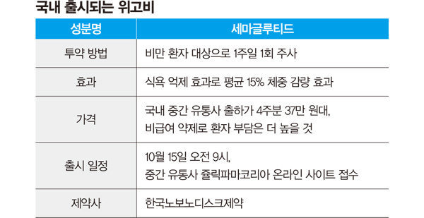 위고비 총정리(가격,효과,부작용)