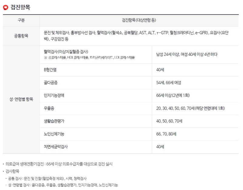 2023년 무료 건강검진 대상자