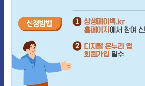 2025-상생페이백-신청-방법-환급-이벤트-완벽-가이드