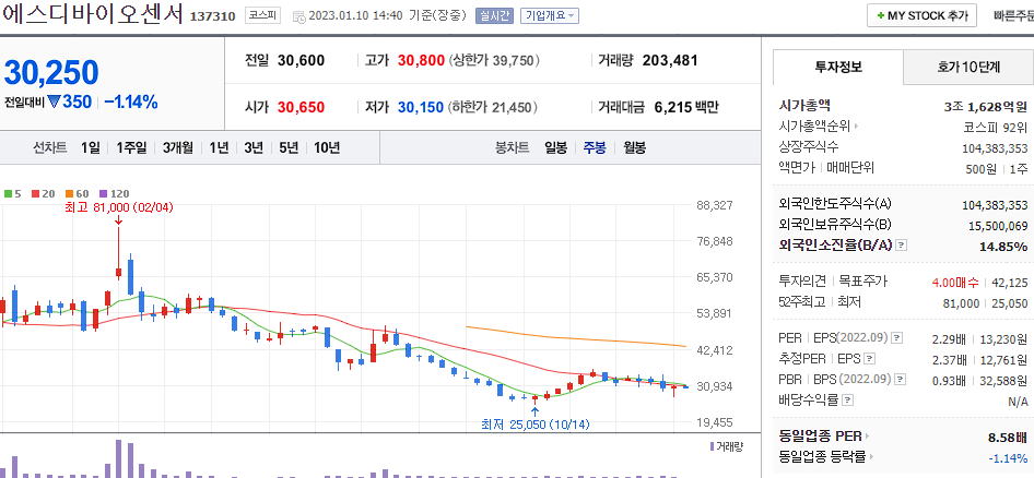 에스디바이오센서