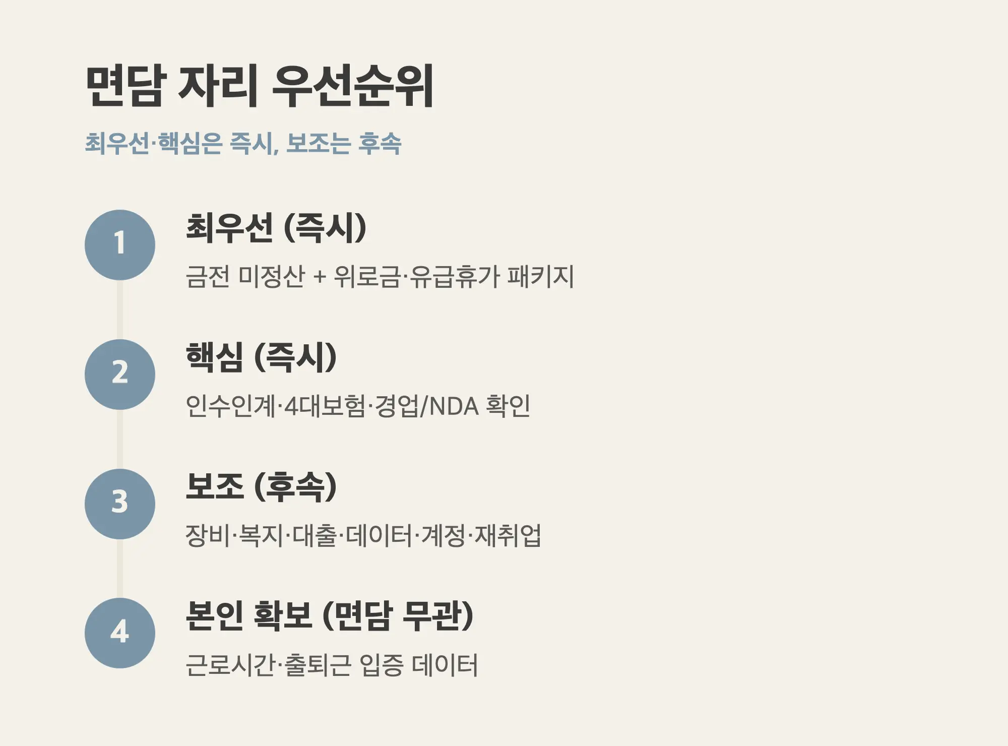 권고사직 면담 우선순위