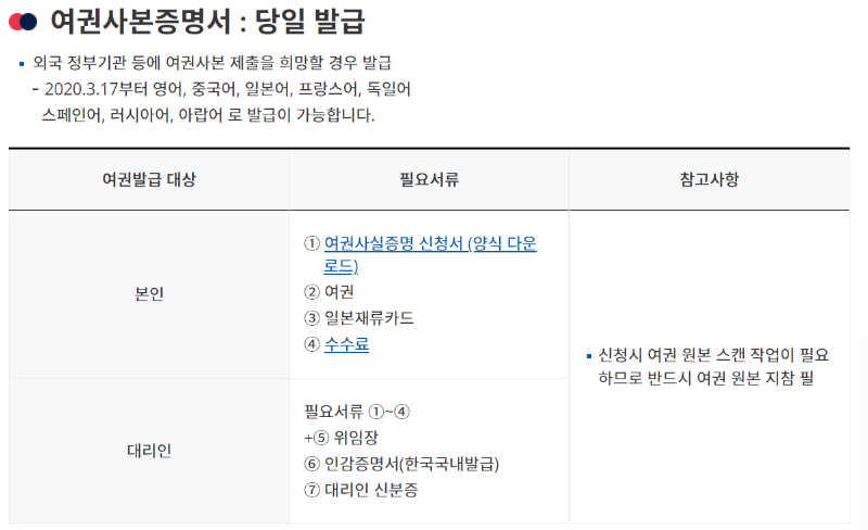 여권사본