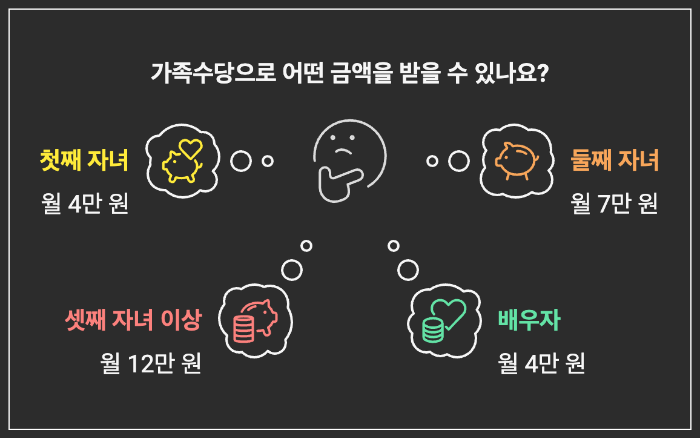 가족수당으로-어떤-금액을-받을수있나