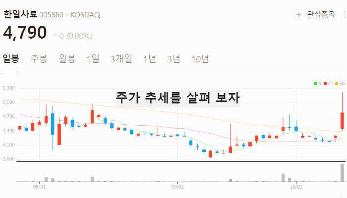 곡물 사료 관련주 밀 식량 주식 TOP7