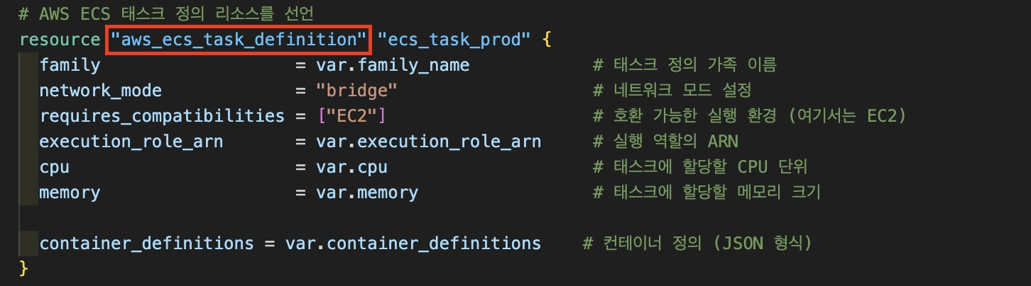 ecs task definition
