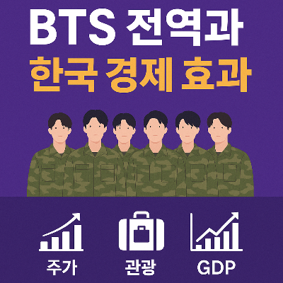 BTS 전역이 한국 경제에 미치는 영향｜하이브 주가, 관광, GDP 효과 분석