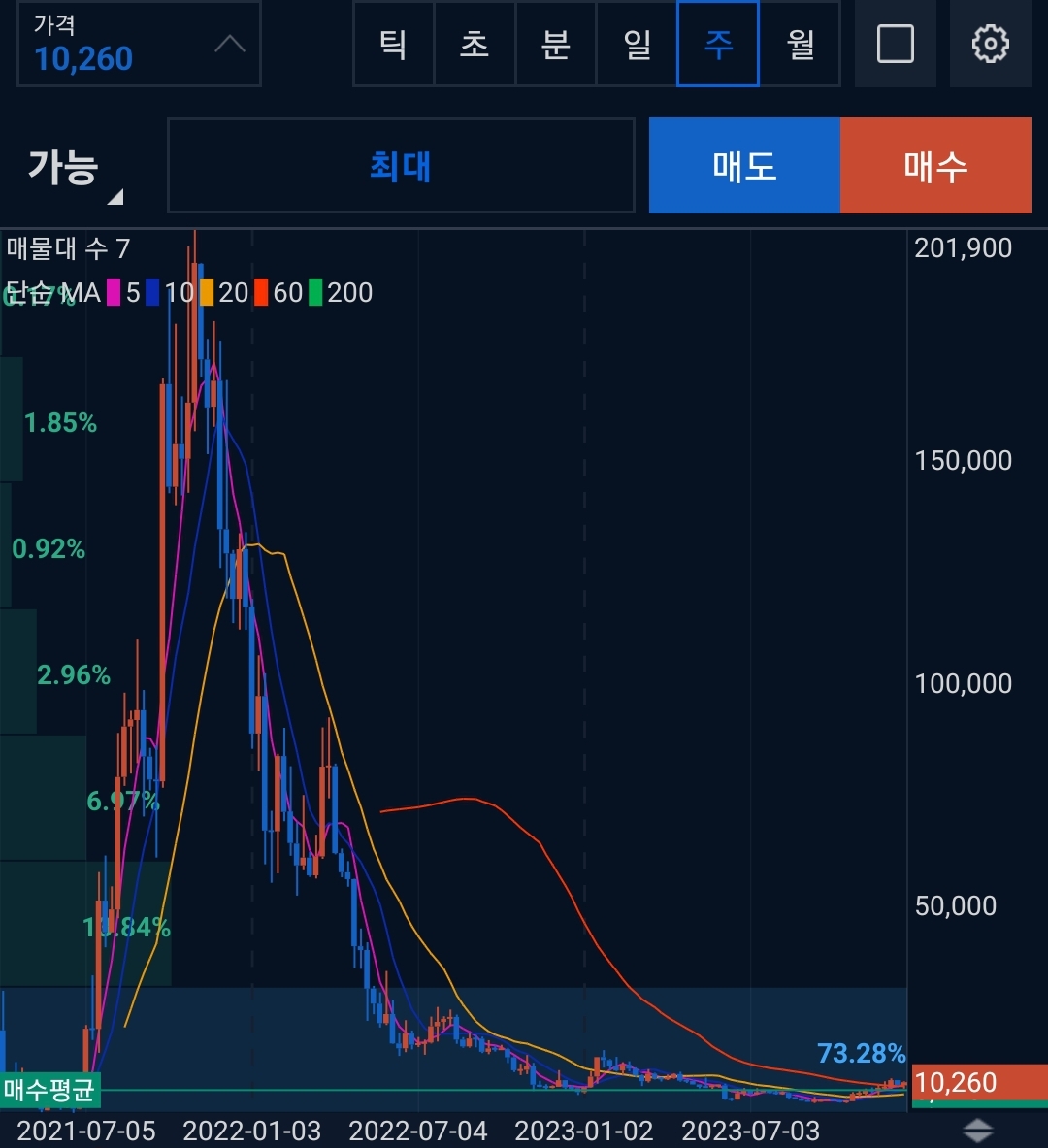 액시인피니티(AXS)
