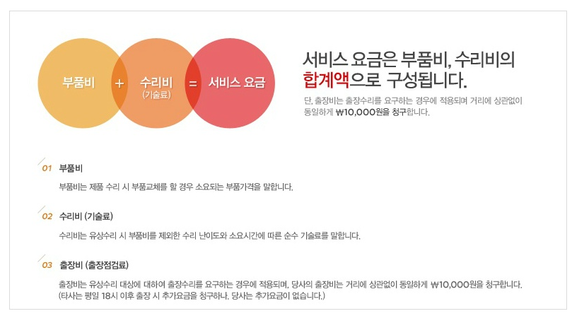 쿠쿠 A/S 수리비용