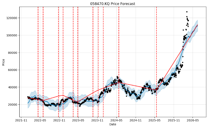 리노공업(058470) 주가 전망