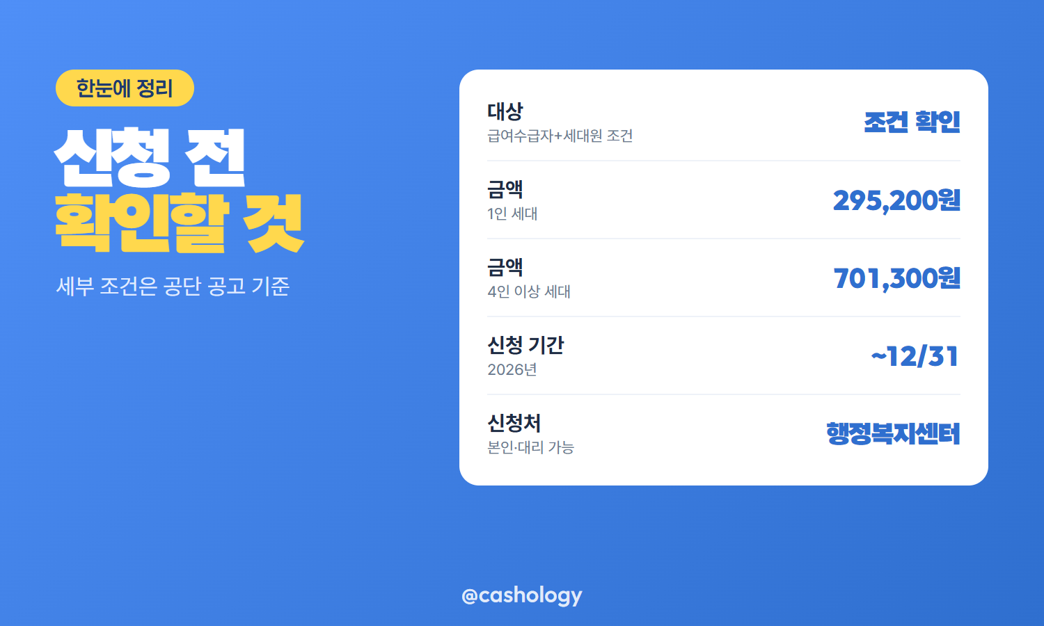 에너지바우처 대상 금액 신청 기간 조건표